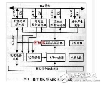 总线