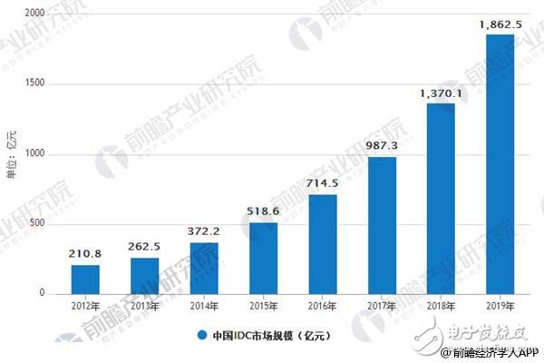 通信产业发展现状和前景分析，5g是最值得投资的领域