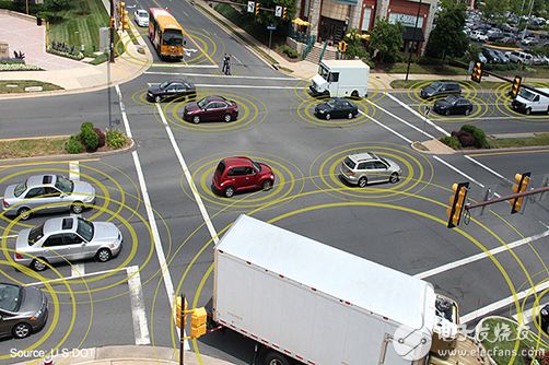 Driverless vehicles communicating with each other 彼此通信的无人驾驶车辆图片