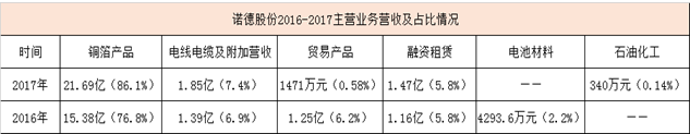 锂电池