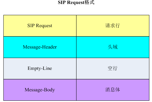 SIP的简介和VOLTE呼叫流程详细中文资料免费下载