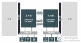 Microchip带来数字信号控制器dsPIC3...