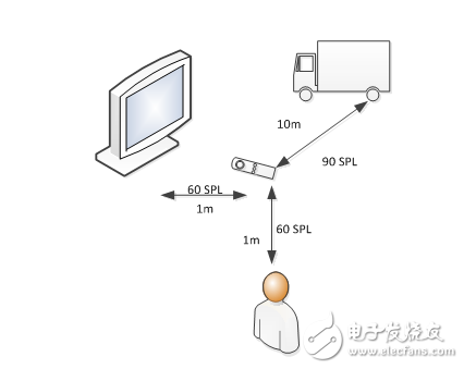 如何使用蓝牙低功耗实现遥控器的语音命令