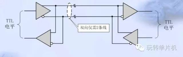 串口通信