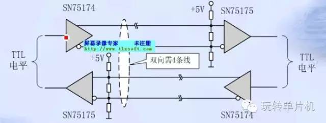 串口通信