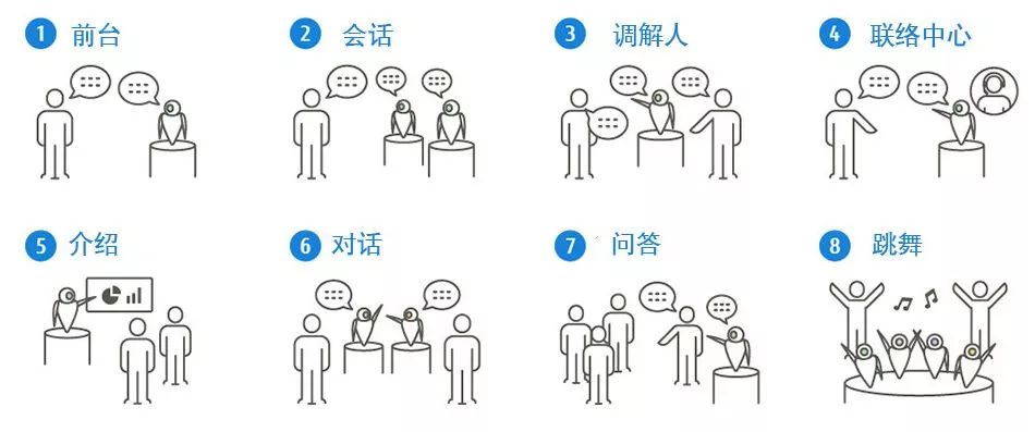 当机器人与人工智能亲密接触,沟通形式的另一可能