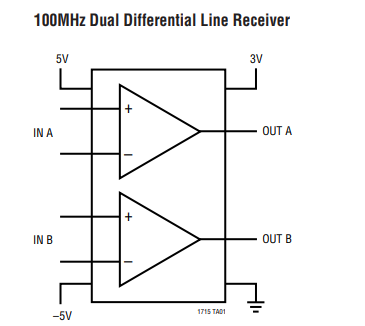 LT1715優(yōu)化低電壓操作的超高速雙路比較器的詳細(xì)數(shù)據(jù)手冊免費(fèi)下載