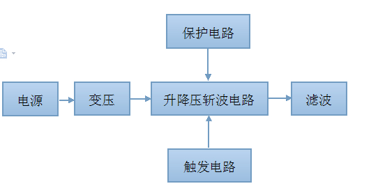 如何进行MOSFET升降压斩波电路设计的详细中文资料免费下载