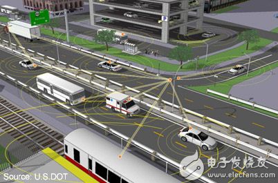 Connecting pedestrians to driverless vehicles 连接行人与无人驾驶车辆的图片