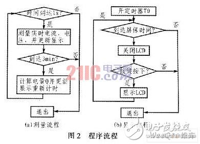 怎样才能实时监控太阳能的发电量？