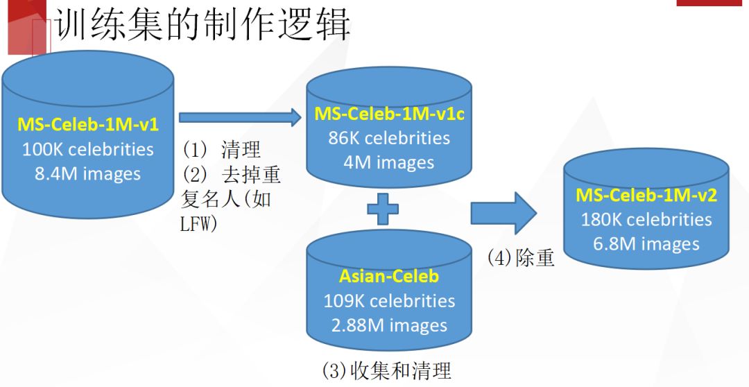 人脸识别是什么？浅谈人脸识别最新进展及发展方向