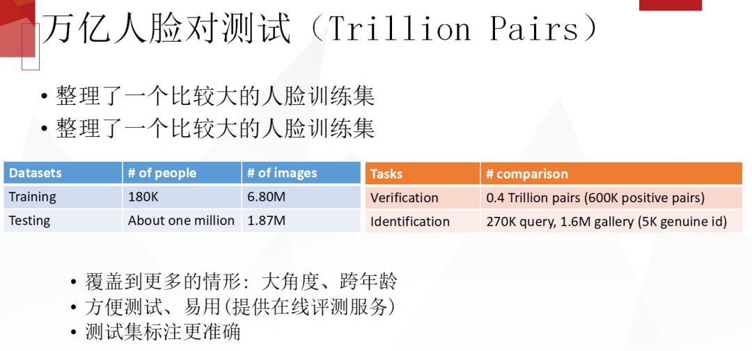 人脸识别是什么？浅谈人脸识别最新进展及发展方向