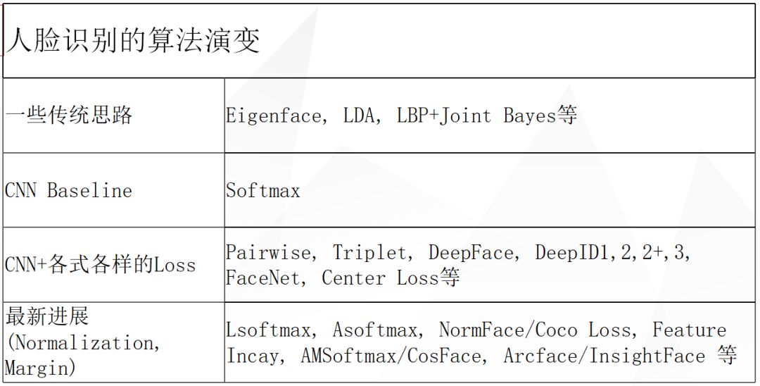 人脸识别是什么？浅谈人脸识别最新进展及发展方向