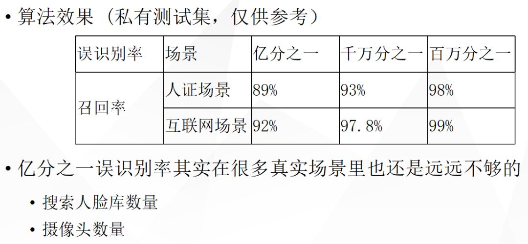 人脸识别是什么？浅谈人脸识别最新进展及发展方向