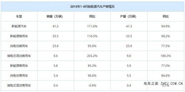 纯电动汽车