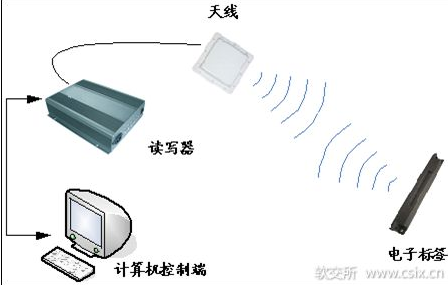 DAIHEN集团利用RFID技术实时跟踪装配线过程,可监控每个装配产品的状况和状态