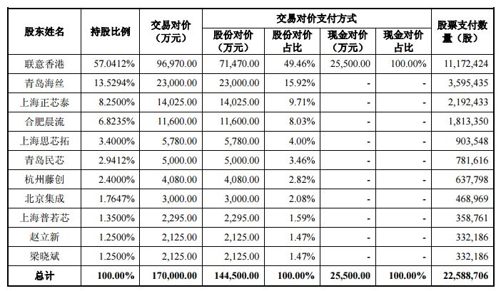 兆易创新