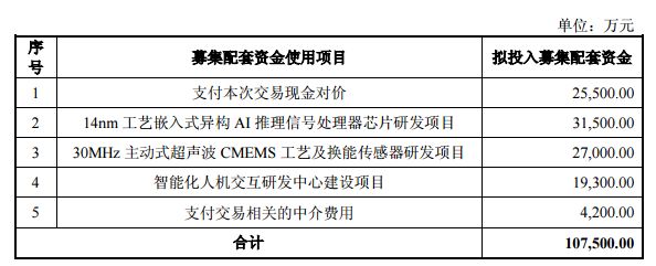 兆易创新