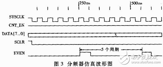 数字信号发生器