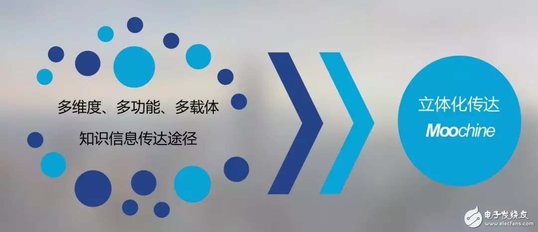 VR技术在教育领域内的应用范围有哪些,又期待什么样的盟友呢