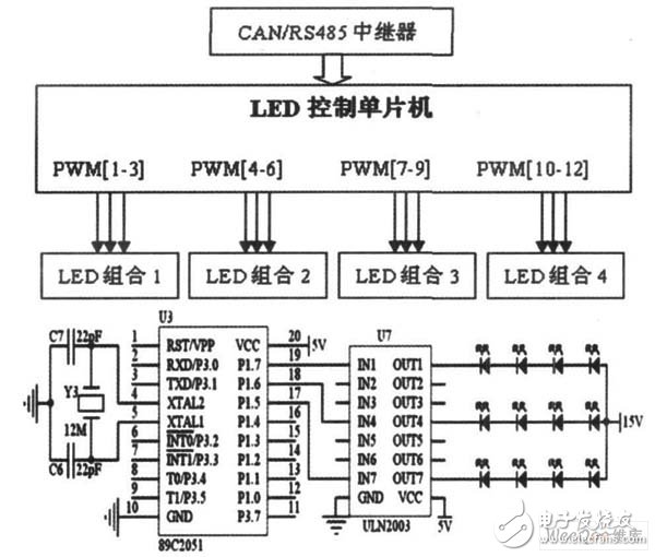 led