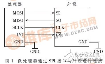 怎样设计一个基于SPI总线技术的同步422接口？