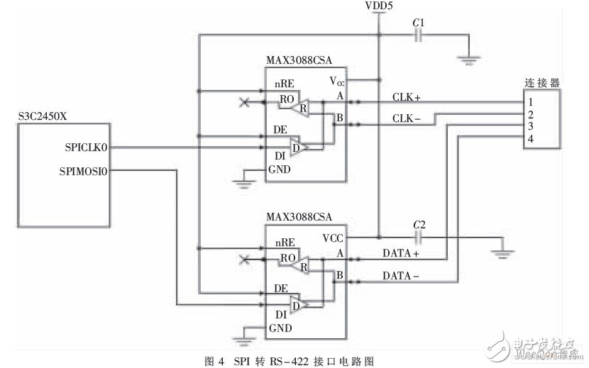 怎样设计一个基于spi总线技术的同步422接口?