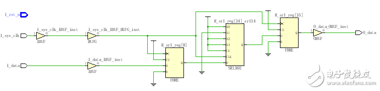 Xilinx FPGA的同步复位和异步复位