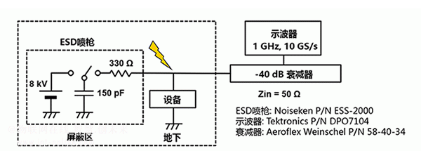 基因雷卯靜電保護元件下ESD全系列產品（二）