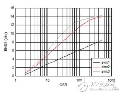 驱动器