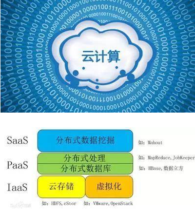 论云计算的作用