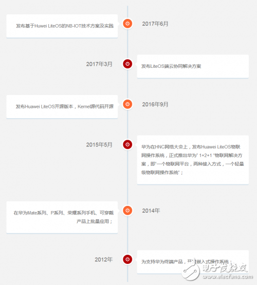 物联网操作系统只是单纯两者的碰撞吗?它的发展历程又是怎样的?