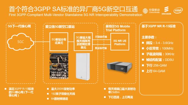 5G标准既定 5G时代离我们已经不远了
