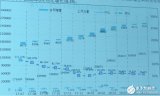 6月新增公共充电桩5520个,专用车辆电量增长稳...