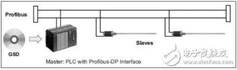 MTS R系列-Profibus DP输出信号位移传感器,可远距离多字节数据传输