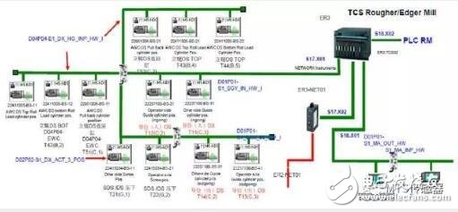 MTS R系列-Profibus DP输出信号位移传感器,可远距离多字节数据传输