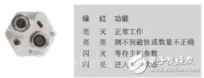 MTS R系列-Profibus DP输出信号位移传感器,可远距离多字节数据传输