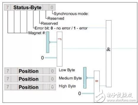 MTS R系列-Profibus DP输出信号位移传感器,可远距离多字节数据传输