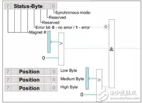 MTS R系列-Profibus DP输出信号位移传感器,可远距离多字节数据传输
