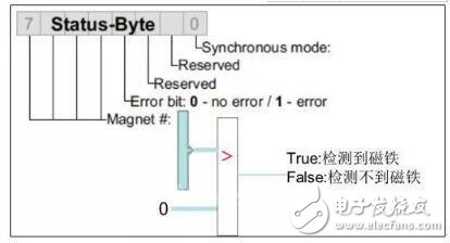 MTS R系列-Profibus DP輸出信號位移傳感器，可遠距離多字節(jié)數(shù)據(jù)傳輸