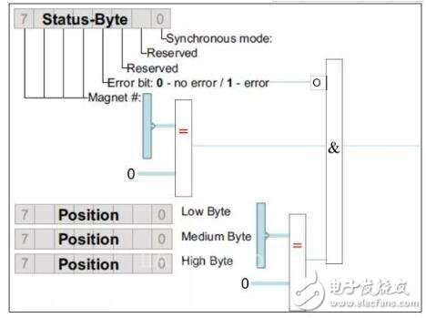 MTS R系列-Profibus DP输出信号位移传感器,可远距离多字节数据传输