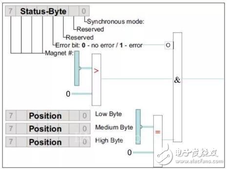 MTS R系列-Profibus DP输出信号位移传感器,可远距离多字节数据传输