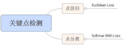 无人驾驶