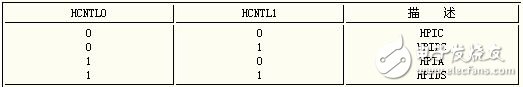 pci总线