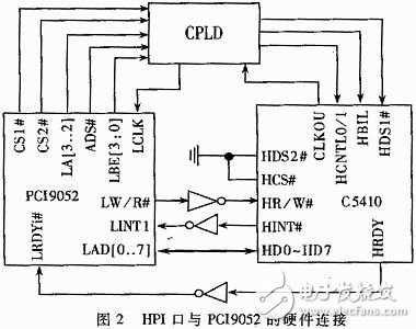 pci总线