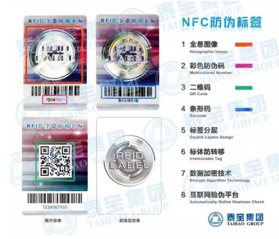 RFID技术的应用被普及,与全息标签相结合的应用场景也越来越多