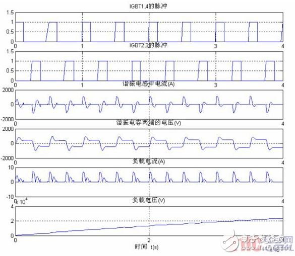 在ESP电源中串联谐振软开关技术有什么应用？