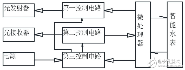 【新專利介紹】一種具有通信功能的光按鈕和具有光按鈕的智能水表