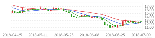 长盈精密转型初显成效 新能源汽车将是下一个风口