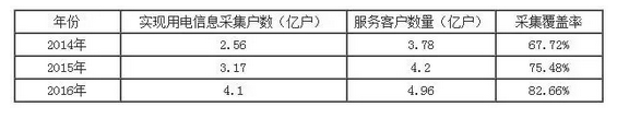 中国物联网行业发展现状分析